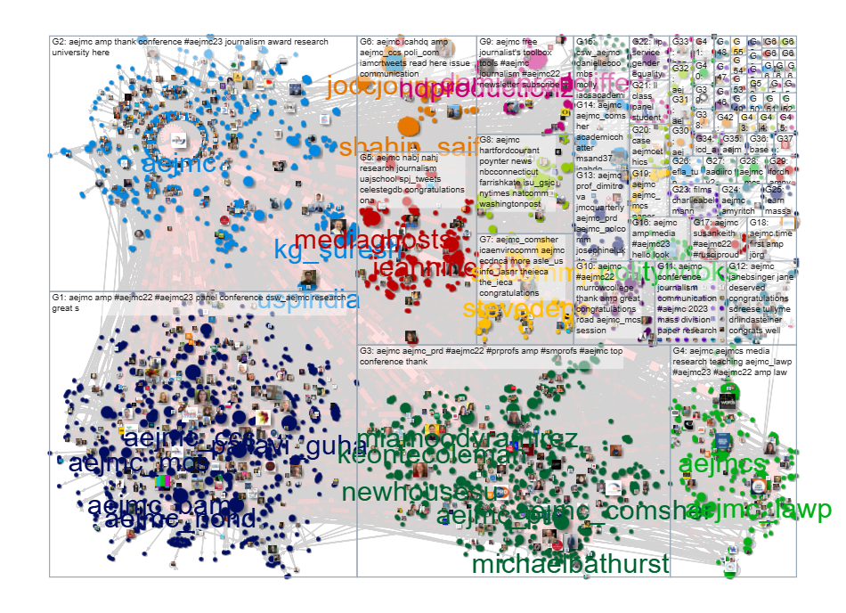 aejmc Twitter NodeXL SNA Map and Report for Thursday, 10 August 2023 at 16:48 UTC