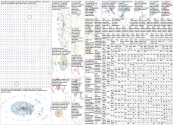 Agentic AI Twitter NodeXL SNA Map and Report for Sunday, 04 October 2026 at 16:51 UTC