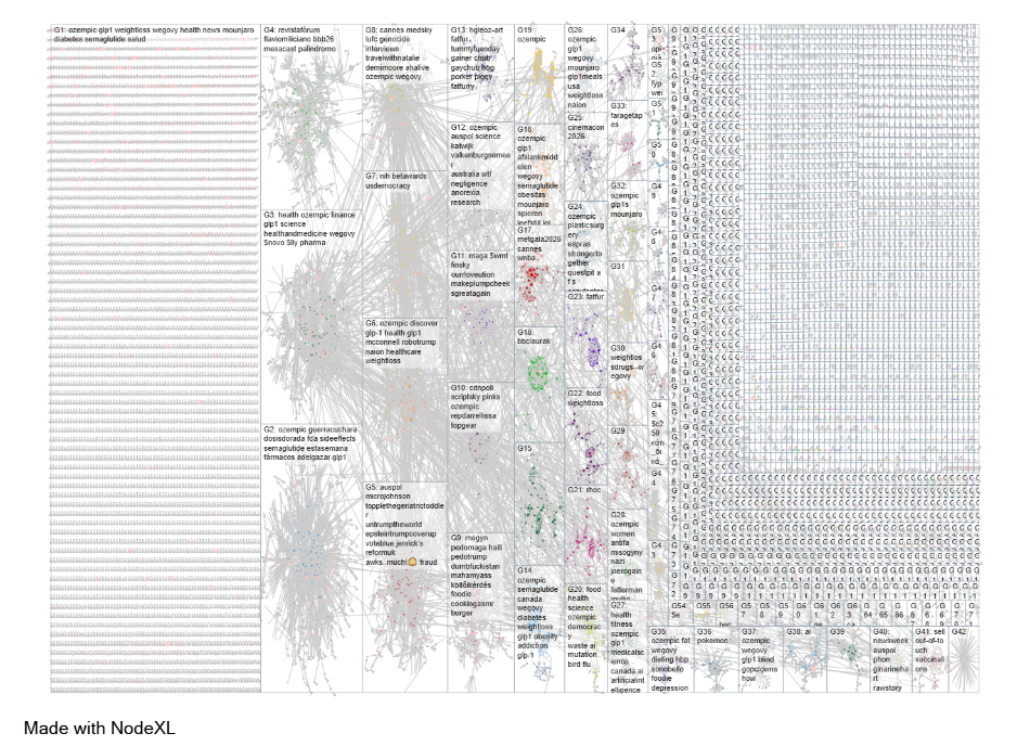 2026-10-21 15-02-04 NodeXL Bluesky Search Ozempic